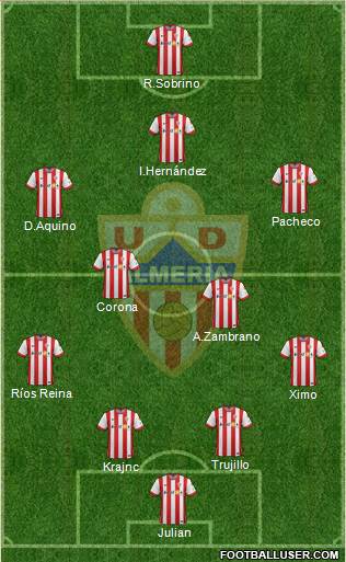 U.D. Almería S.A.D. Formation 2015