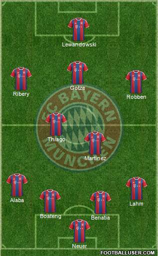 FC Bayern München Formation 2015