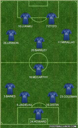 Everton Formation 2015