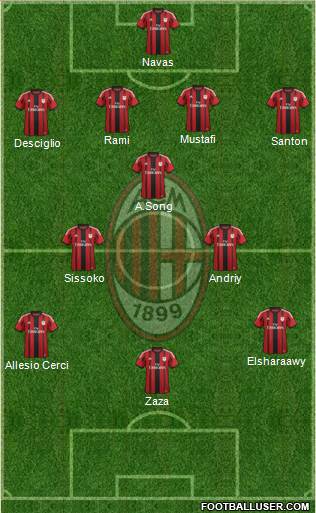 A.C. Milan Formation 2015