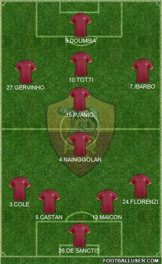 AS Roma Formation 2015