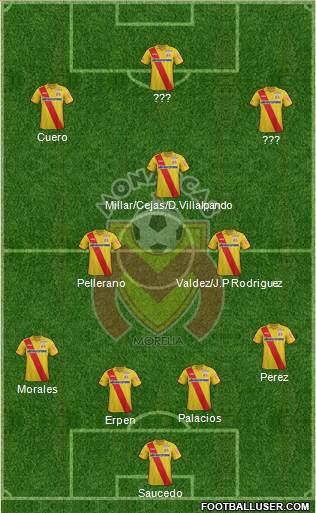 Club Monarcas Morelia Formation 2015