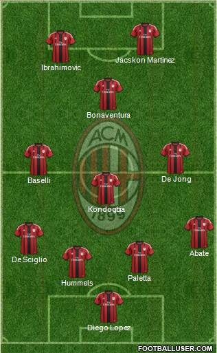 A.C. Milan Formation 2015