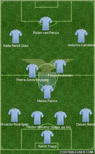 S.S. Lazio Formation 2015