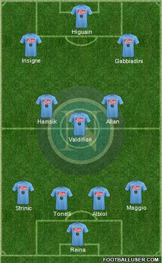 Napoli Formation 2015