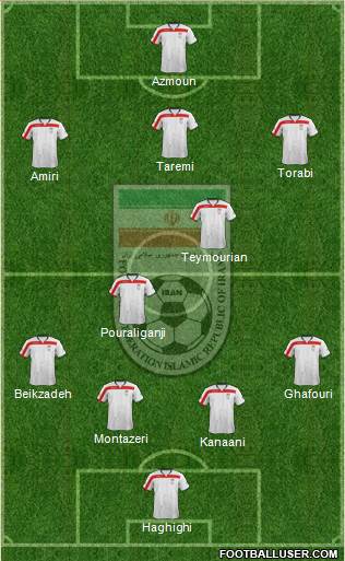 Iran Formation 2015
