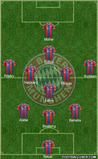 FC Bayern München Formation 2015