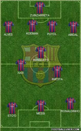 F.C. Barcelona Formation 2015