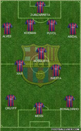 F.C. Barcelona Formation 2015
