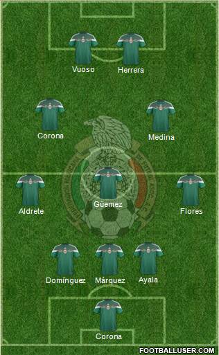 Mexico Formation 2015