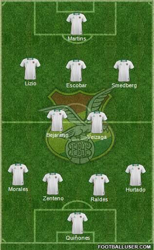 Bolivia Formation 2015