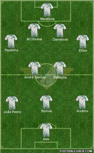 Moreirense Futebol Clube football formation