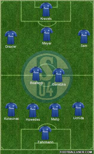 FC Schalke 04 Formation 2015
