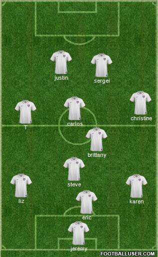 U.S.A. Formation 2015