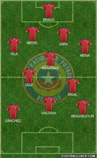 Chile Formation 2015