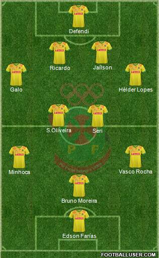 Futebol Clube Paços de Ferreira Formation 2015