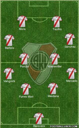 River Plate Formation 2015