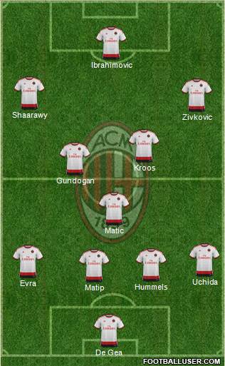A.C. Milan Formation 2015