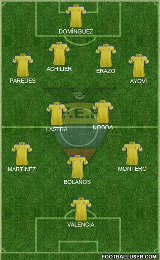 Ecuador Formation 2015