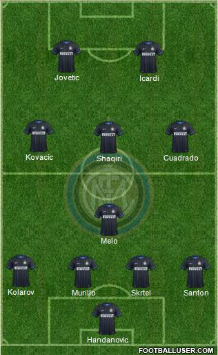 F.C. Internazionale Formation 2015
