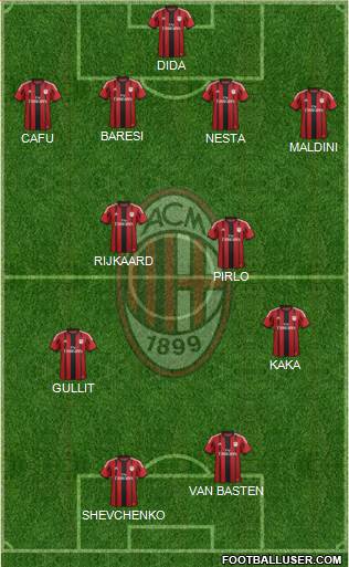 A.C. Milan Formation 2015