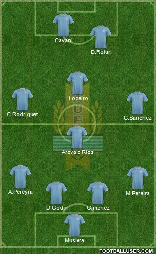 Uruguay Formation 2015