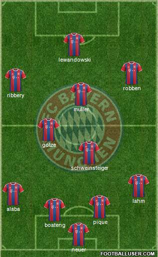 FC Bayern München Formation 2015