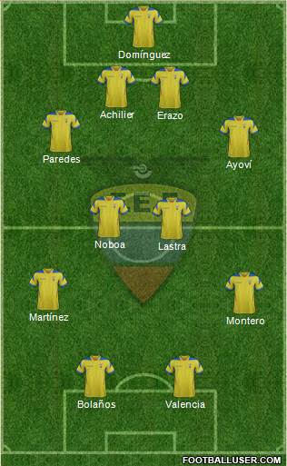 Ecuador Formation 2015