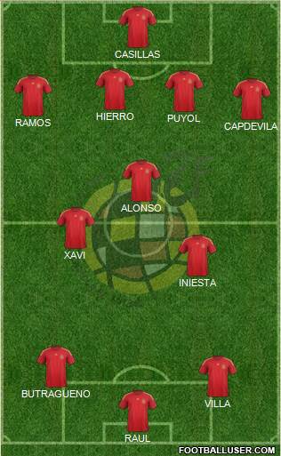 Spain Formation 2015