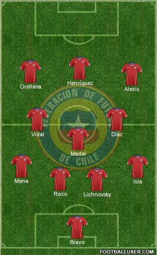 Chile Formation 2015