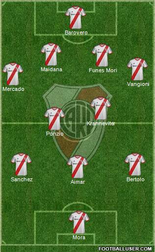 River Plate Formation 2015