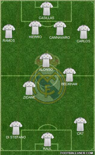 Real Madrid C.F. Formation 2015