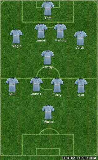 Sydney FC Formation 2015