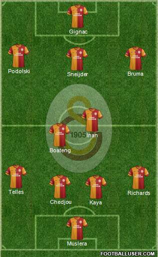 Galatasaray SK Formation 2015
