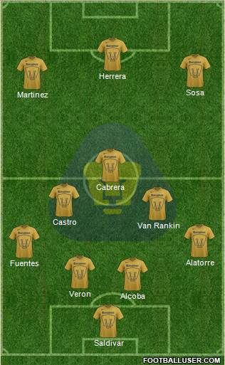 Club de Fútbol Universidad Formation 2015