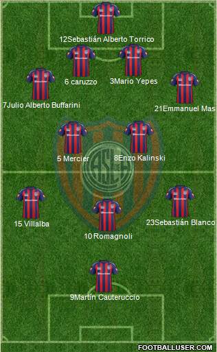 San Lorenzo de Almagro Formation 2015