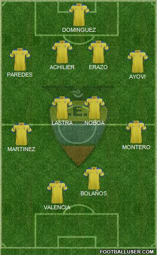 Ecuador Formation 2015