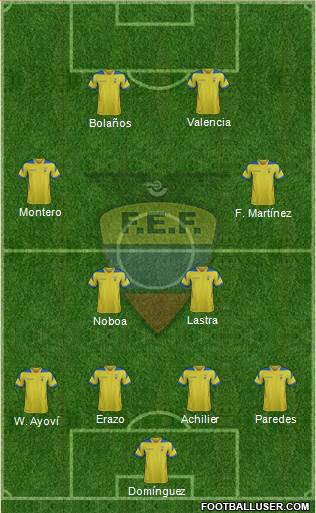 Ecuador Formation 2015