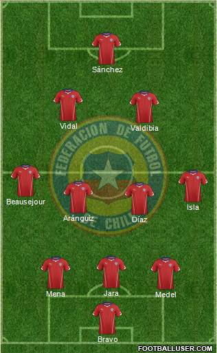 Chile Formation 2015