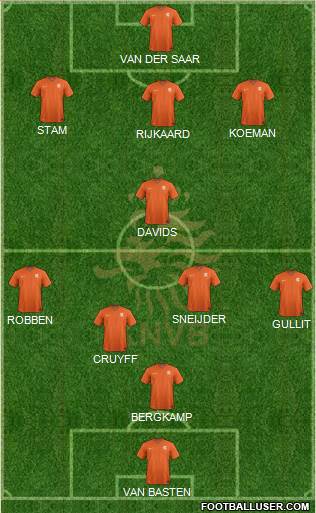 Holland Formation 2015