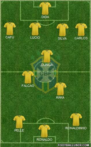 Brazil Formation 2015