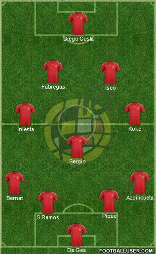 Spain Formation 2015