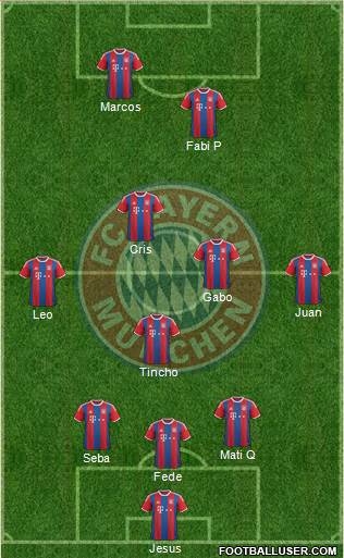 FC Bayern München Formation 2015