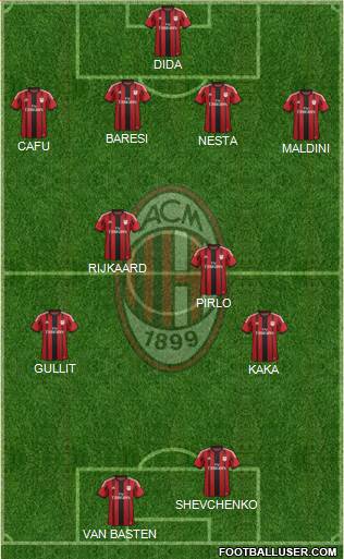 A.C. Milan Formation 2015