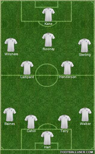 England Formation 2015