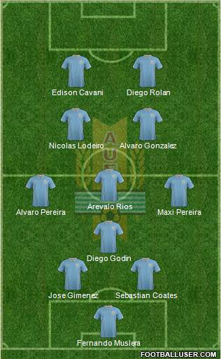 Uruguay Formation 2015