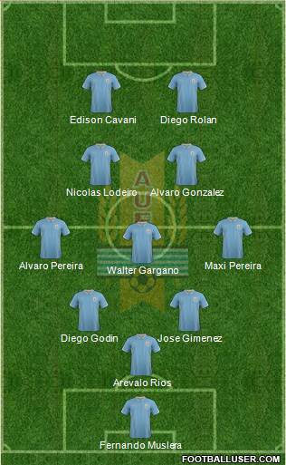Uruguay Formation 2015