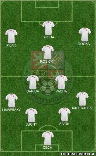 Czech Republic Formation 2015
