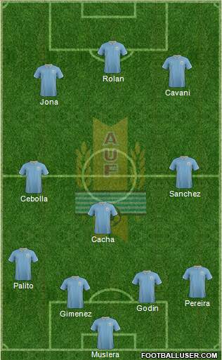 Uruguay Formation 2015
