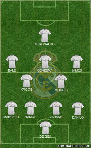 Real Madrid C.F. Formation 2015